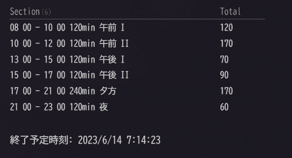 DataViewのイメージ